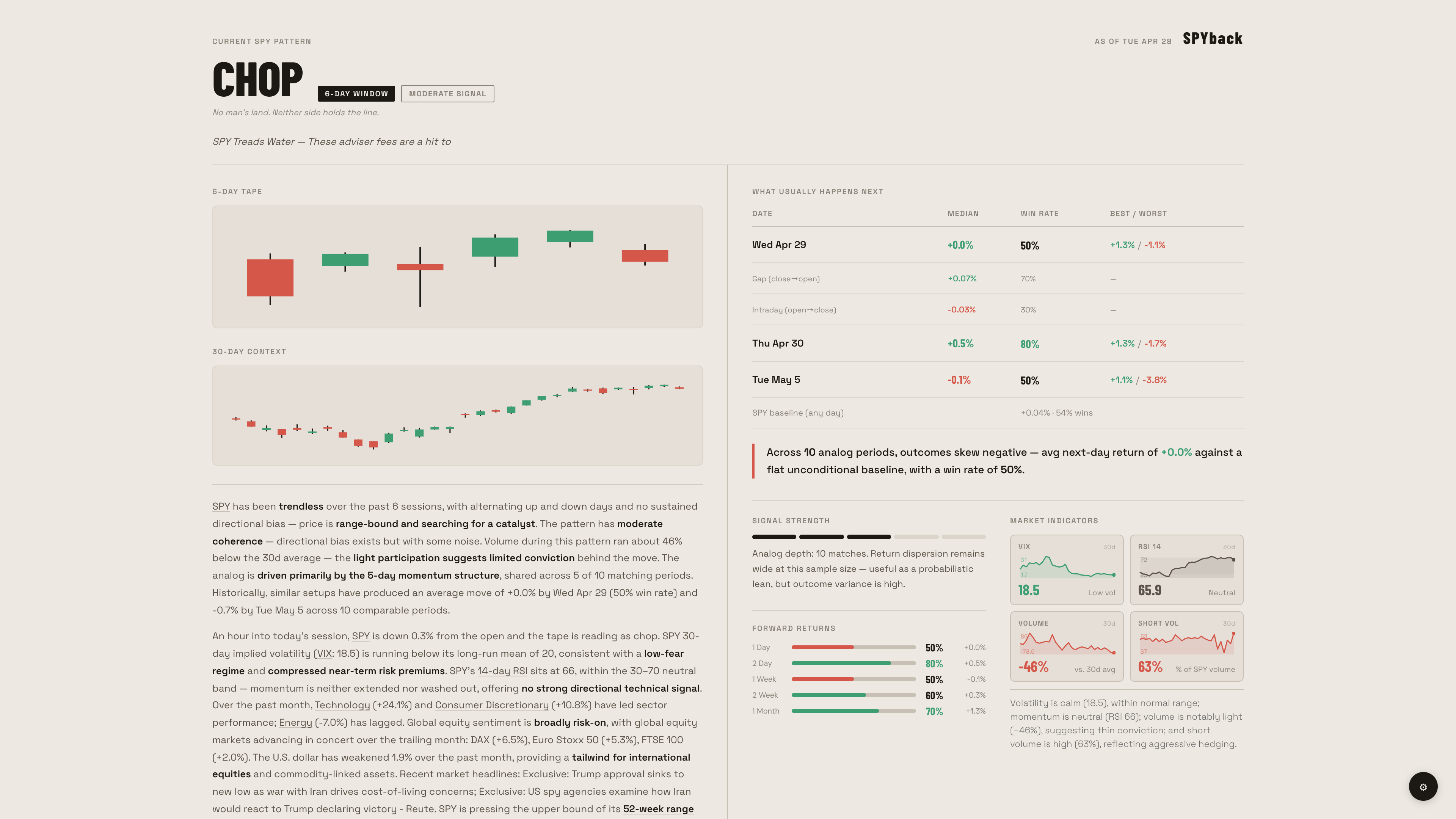 Backtest app showing historical SPY analog chart comparisons